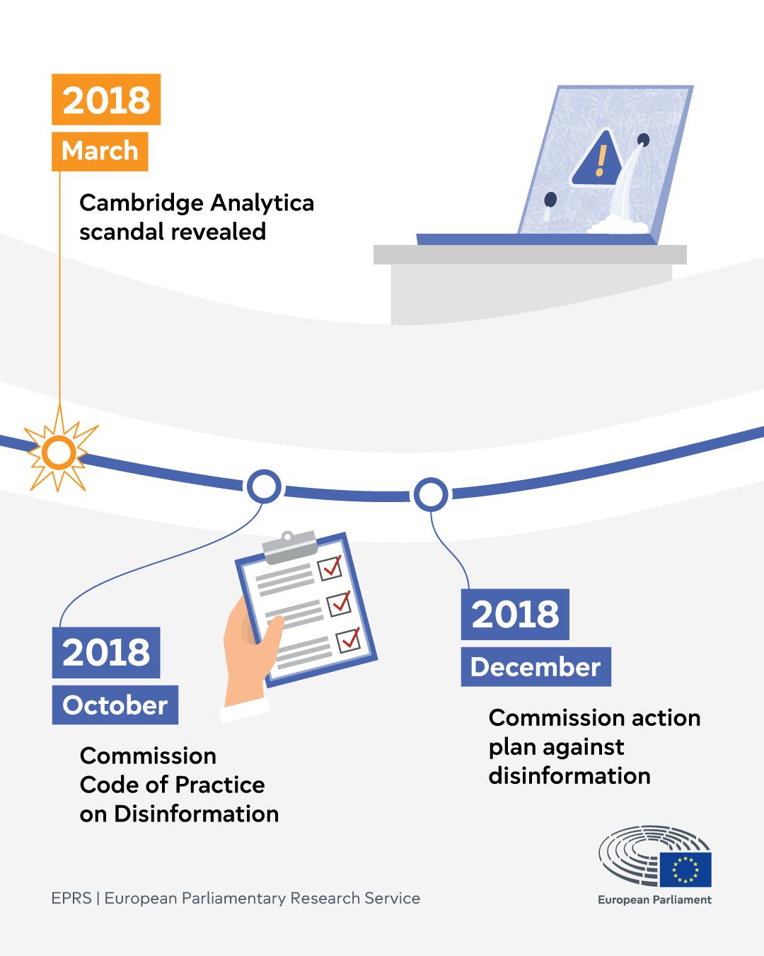 Timeline: the EU’s response to information manipulation since the Russian annexation of Crimea